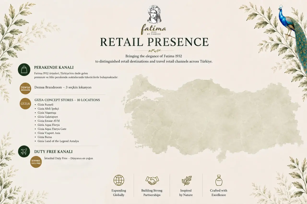 Fatima1932’s Retail Journey in Türkiye
