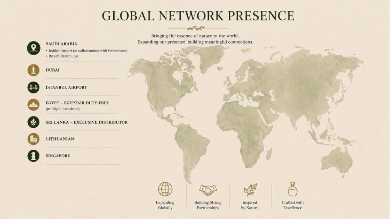 Fatima1932 on Its Global Journey: Our International Network Is Growing
